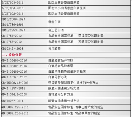 纯粮白酒执行标准代码大全,白酒国标代码大全？